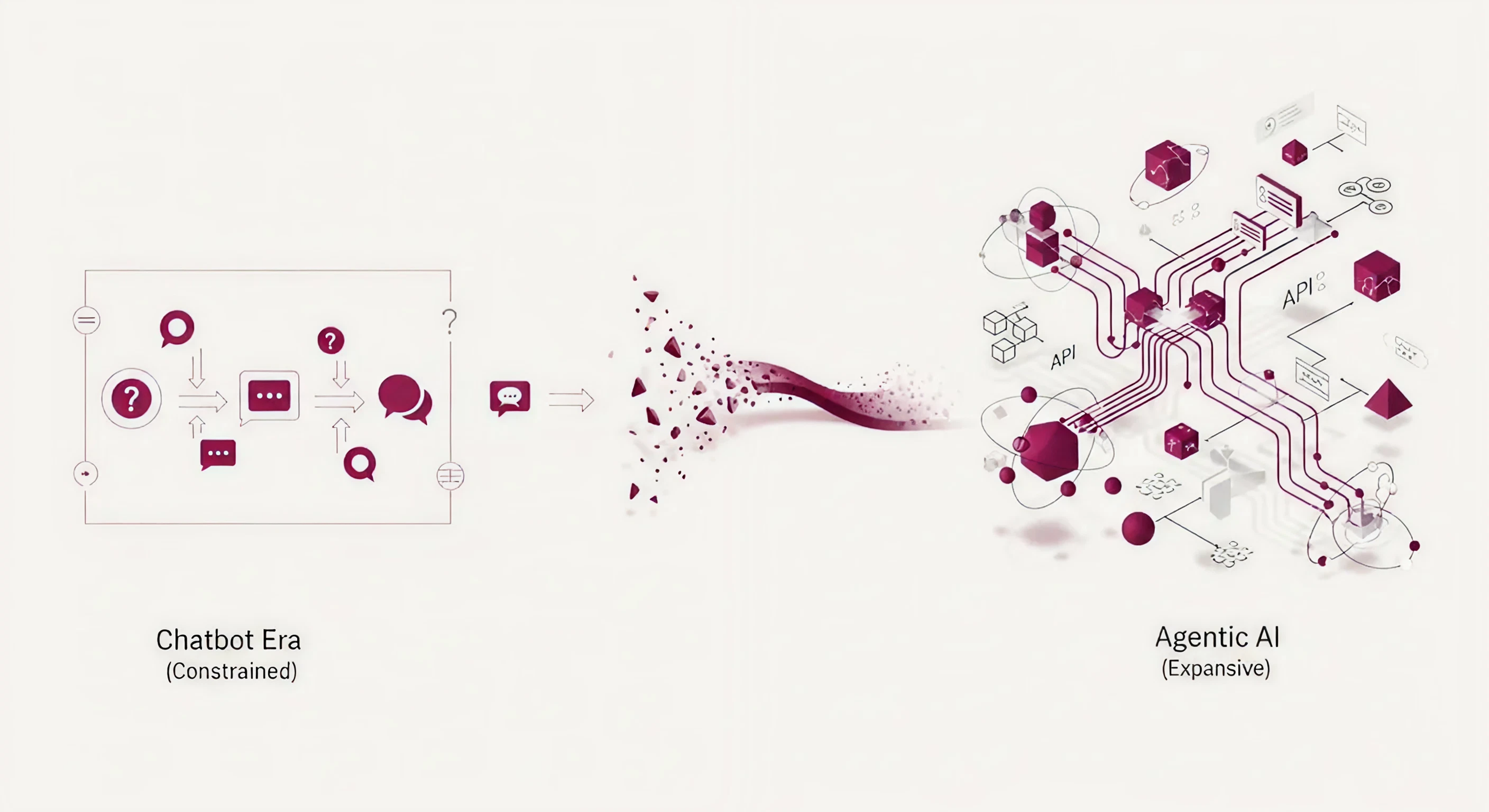 Abstract conceptual diagram in burgundy and cream colors depicting the transformation from limited chatbot technology on the left—shown as simple 2D chat bubbles and linear flows—through a transitional bridge in the center, to expansive autonomous AI agent systems on the right—represented by interconnected 3D networks, branching pathways, and integrated workflow nodes